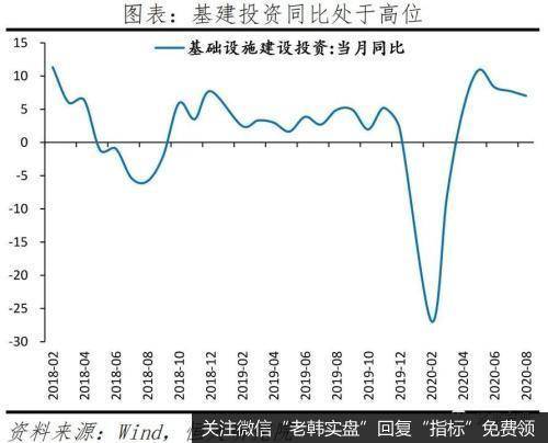 任泽平股市最新相关消息：经济持续恢复 “双循环”三大抓手 新基建、城市群和放开生育6