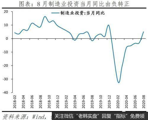 任泽平股市最新相关消息：经济持续恢复 “双循环”三大抓手 新基建、城市群和放开生育8