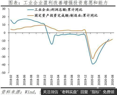 任泽平股市最新相关消息：经济持续恢复 “双循环”三大抓手 新基建、城市群和放开生育9