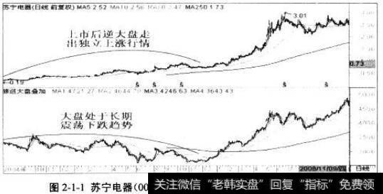 苏宁电器（002024）2004年7月-2006年11月日线图