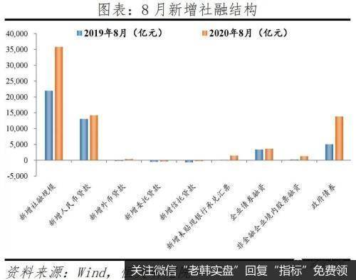 任泽平股市最新相关消息：经济持续恢复 “双循环”三大抓手 新基建、城市群和放开生育14