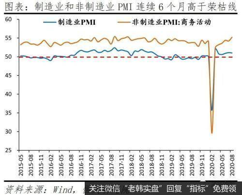 任泽平股市最新相关消息：经济持续恢复 “双循环”三大抓手 新基建、城市群和放开生育18