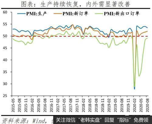 任泽平股市最新相关消息：经济持续恢复 “双循环”三大抓手 新基建、城市群和放开生育19