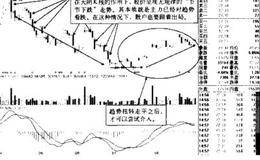 短线操盘必须掌握的两种K线的叙述