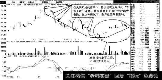 短线操盘最关键的两种K线示意图4(亚太股份2010.2-2010.8)