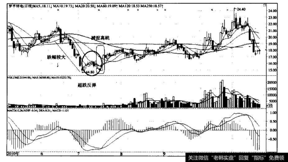 圆顶型入资建仓路径—<a href='/xinguwd/241840.html'>罗平锌电</a>