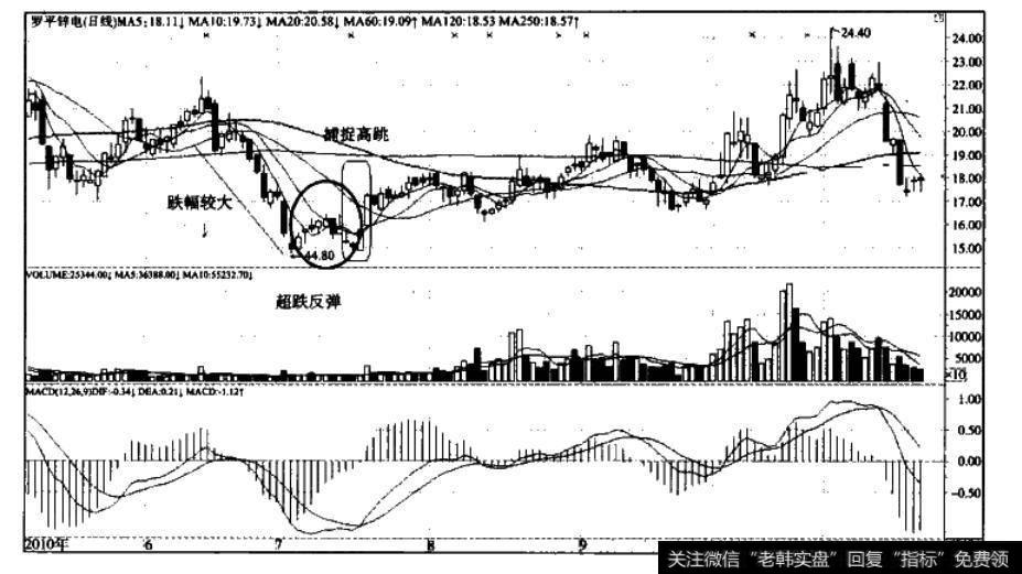 圆顶型入资建仓路径—<a href='/xinguwd/241840.html'>罗平锌电</a>