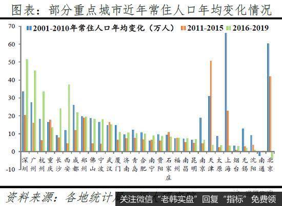 任泽平股市最新相关消息：中国正进入都市圈城市群时代3