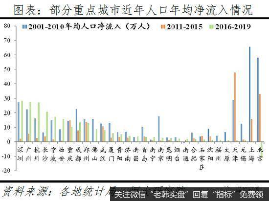 任泽平股市最新相关消息：中国正进入都市圈城市群时代4