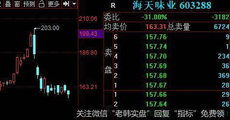 游资不朽哥：下午翻红！是真企稳还是假护盘？