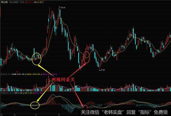 鄂尔多斯在2009年6月到12月的日K线走势图