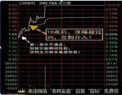 ]大盘多次试盘后离突破不远了！