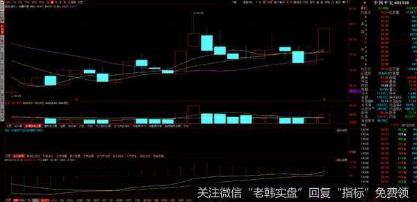 游资不朽哥：坐稳扶好，指数剑指3450