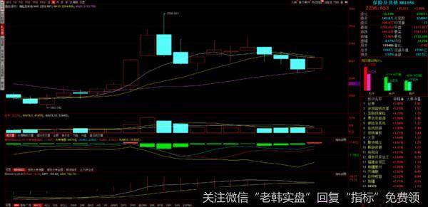 坐稳扶好，指数剑指3450