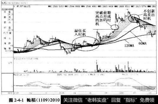 籼稻（1109）2010年12月17日-2011年2月25日60分钟图