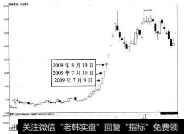 天业股份利好公布前后的走势图