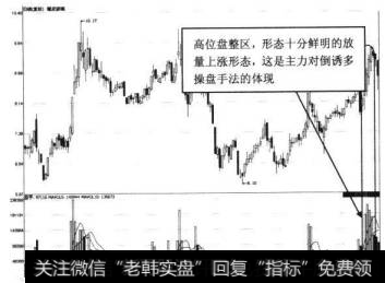 耀皮玻璃高位区对倒放量上涨形态示意图