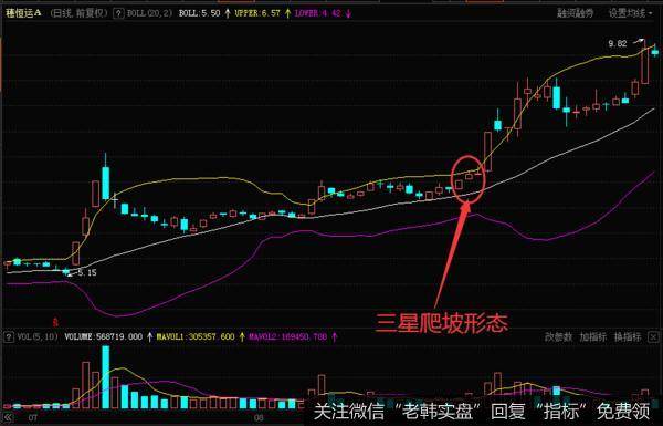 穗恒运A在2014年7月到9月的日K线走势图