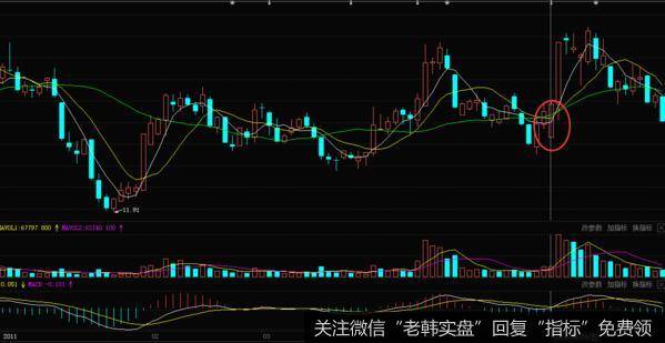 <a href='/t_31059/'>皖新传媒</a>在2011年3月份到4月份的日K线走势图