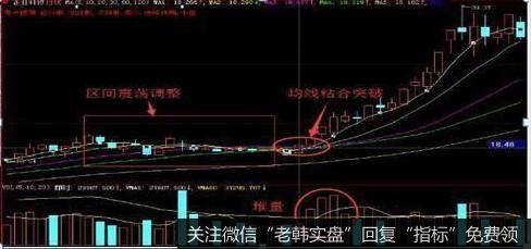 出水芙蓉具有扭转一轮跌势的效果,有效的出水芙蓉需要成交量的支持