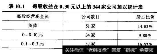 收益统计表