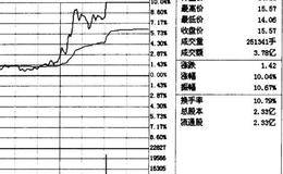 按照日内开板与否进行的解读