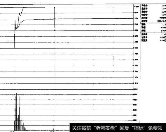 图2-12双钱股份600623