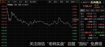 丁大卫最新股市评论：资金提前进入过节模式