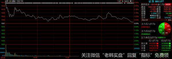 猎豹实盘:国际局势烽烟再起!A股能否独善其身?