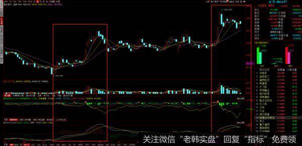 游资不朽哥：A股缩量调整，多空双方明日再战！