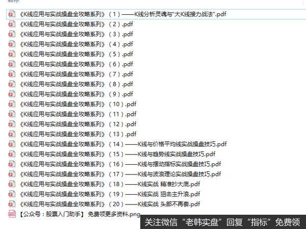 K线应用和实战之操盘全攻略