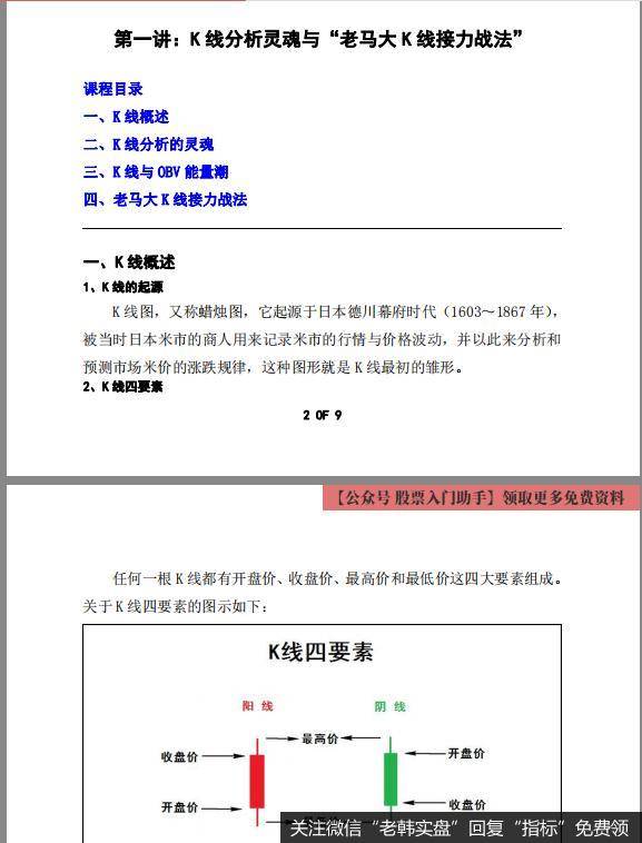 K线应用和实战之操盘全攻略