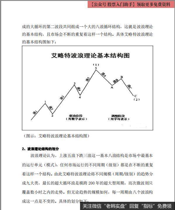 K线应用和实战之操盘全攻略