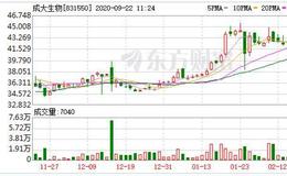 成大生物狂犬疫苗收入及毛利占比均超90%