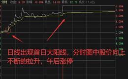 短线操作技巧——首日大阳量短线狙击强势股的实例分析