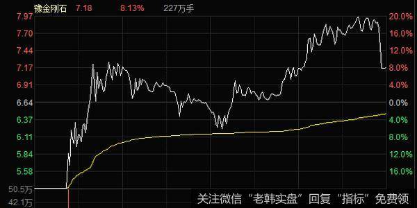 节前降低仓位控制风险为主