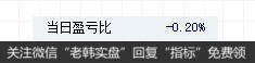 多空激战3280，权重拉升意欲何为？
