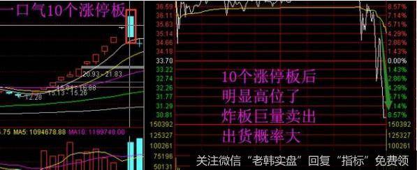 股票处于高位