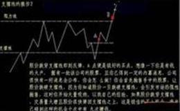 边风炜：短期磨底洗盘或是主基调 