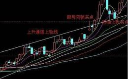 [巴菲特股市分析]股神巴菲特的方法教你买基金 快来收藏吧