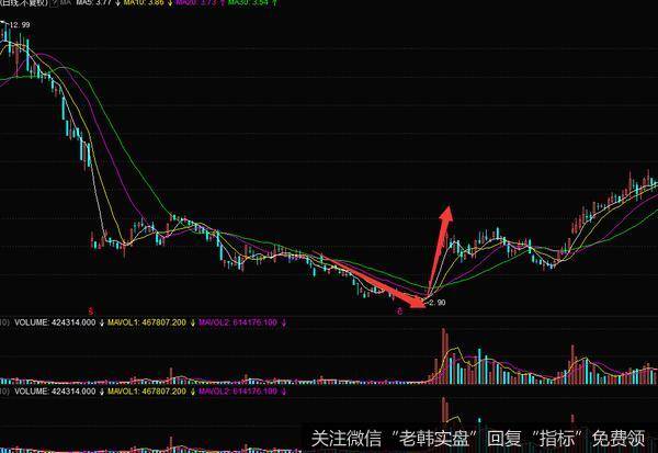 此股在经过深度的下跌以后，因为国家出台了一个4万亿经济刺激的政策，让此股突然就具有了可供炒作的热点性题材。