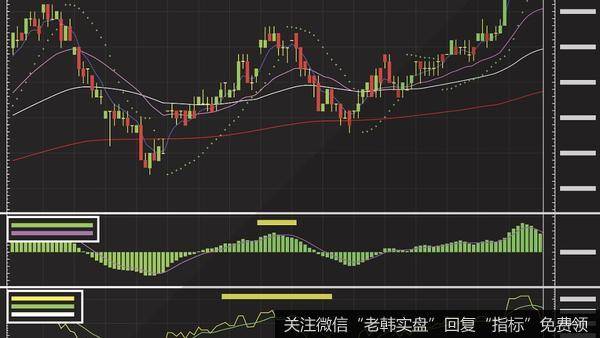 杨德龙<a href='/yangdelong/321881.html'>股市最新消息</a>：四季度A股具备走强基础 在机构投资者时代需转变投资理念