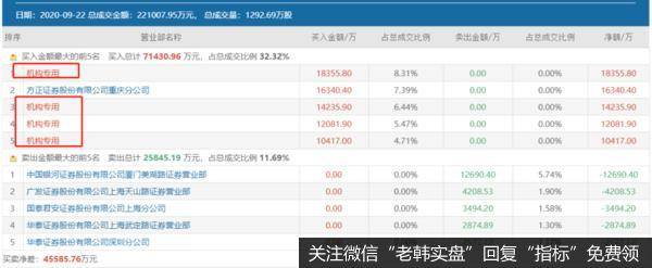 新哥股评