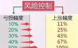 丁大卫最新股市评论：调整进入尾声阶段