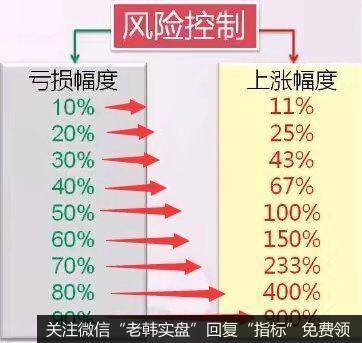 丁大卫最新<a href='/dingdawei/322469.html'>股市</a>评论：调整进入尾声阶段