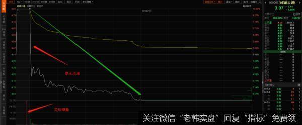 新哥<a href='/xingeguping/322899.html'>股评</a>：销户申请已提交