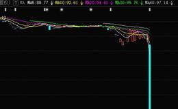 鹰眼实盘：太惨了，暴跌30%