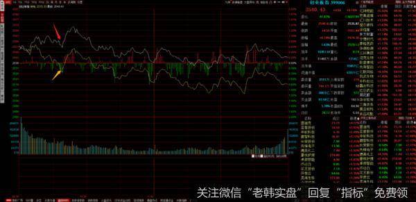 游资不朽哥：金秋十月，蓄势待发