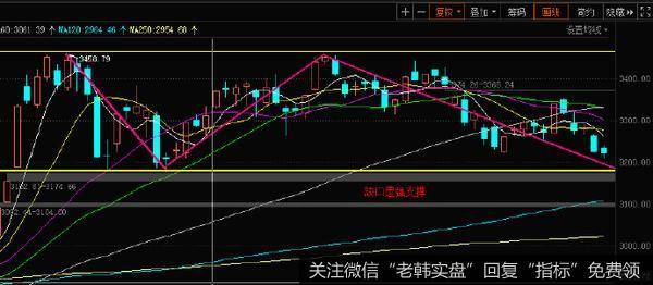 丁大卫最新股市评论：节前三天大盘将在箱底平稳度过