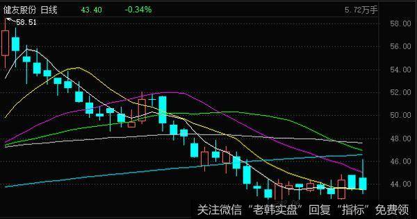 节前三天大盘将在箱底平稳度过